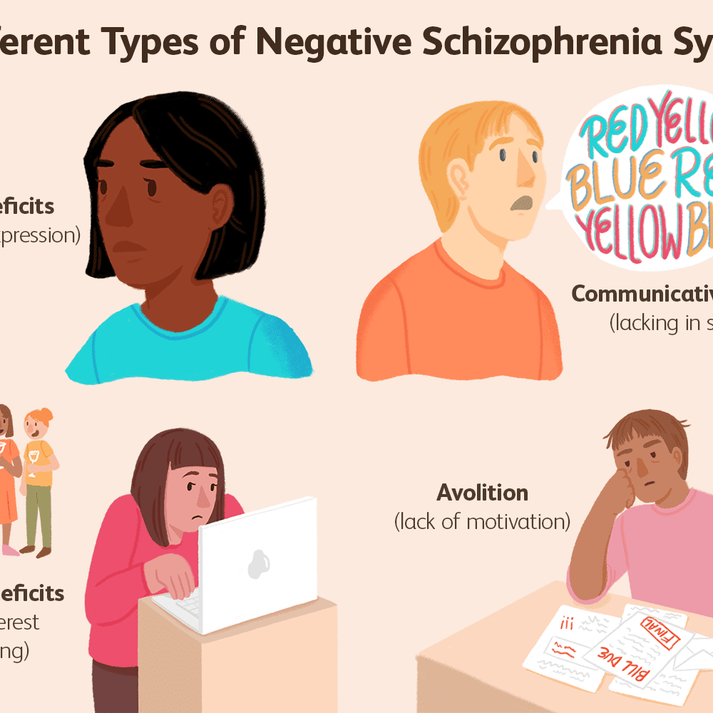 Negative Symptoms Of Schizophrenia